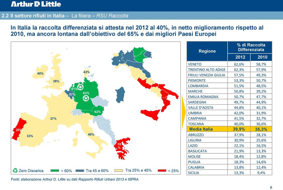 Little su dati Rapporto Rifiuti Urbani 203 e ISPRA Regione % di Raccolta Differenziata 202 200 VENETO 62,6% 58,7% TRENTINO ALTO ADIGE 62,3% 57,9% FRIULI VENEZIA GIULIA 57,5% 49,3% PIEMONTE 53,3%