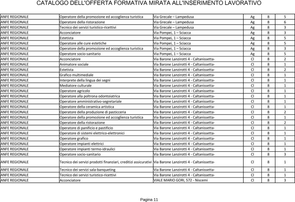 cure estetiche Via Pompei, 1 Sciacca Ag 8 5 ANFE REGIONALE Operatore della promozione ed accoglienza turistica Via Pompei, 1 Sciacca Ag 8 3 ANFE REGIONALE Operatore socio-sanitario Via Pompei, 1