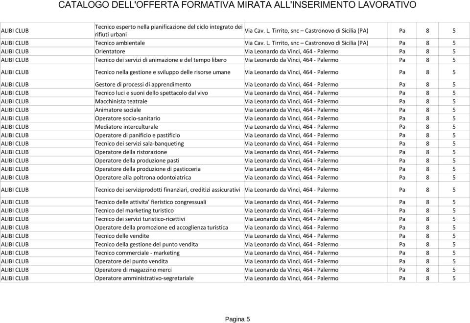 Tirrito, snc Castronovo di Sicilia (PA) Pa 8 5 ALIBI CLUB Orientatore Via Leonardo da Vinci, 464 - Palermo Pa 8 5 ALIBI CLUB Tecnico dei servizi di animazione e del tempo libero Via Leonardo da