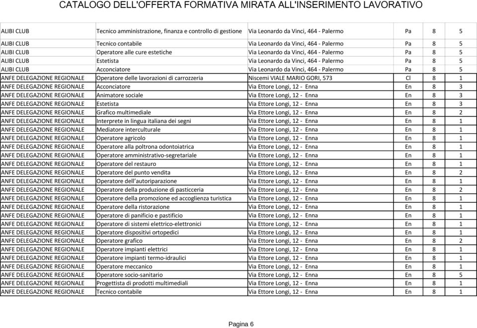 Pa 8 5 ANFE DELEGAZIONE REGIONALE Operatore delle lavorazioni di carrozzeria Niscemi VIALE MARIO GORI, 573 Cl 8 1 ANFE DELEGAZIONE REGIONALE Acconciatore Via Ettore Longi, - Enna En 8 3 ANFE