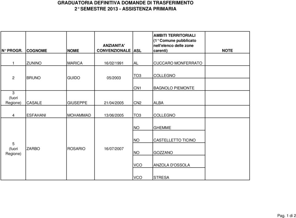 MRIC 16/02/1991 CUCCRO MONFERRTO 2 BRU GUIDO 05/2003 COLLEG BGLO PIEMONTE 3 (fuori Regione) CSE GIUSEPPE