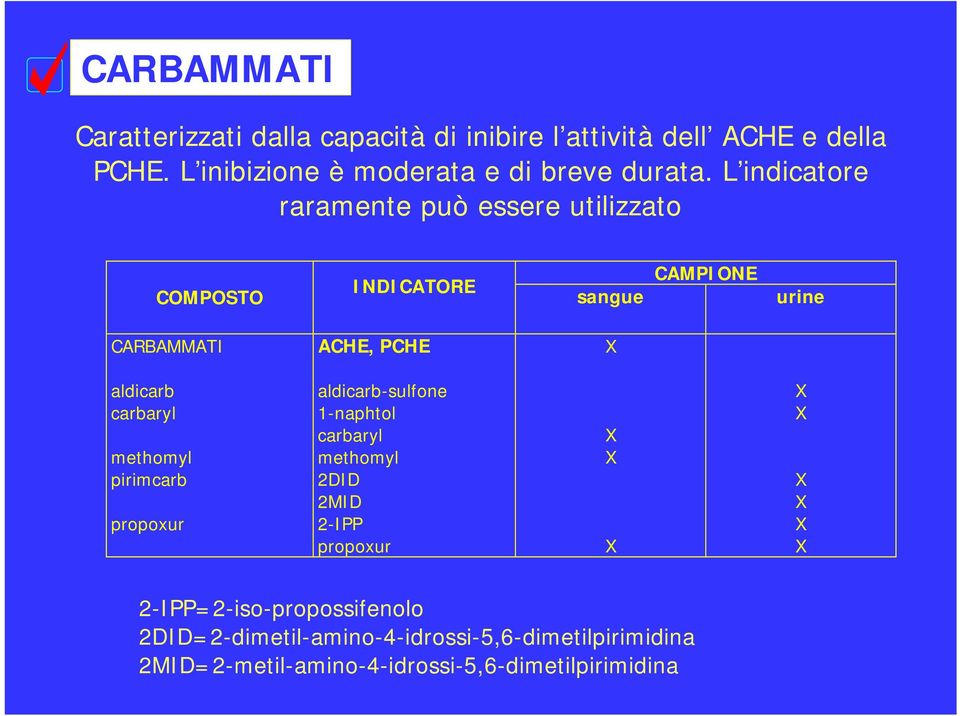 L indicatore raramente può essere utilizzato COMPOSTO INDICATORE sangue CAMPIONE urine CARBAMMATI ACHE, PCHE aldicarb