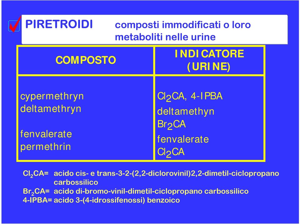 2 CA Cl 2 CA= acido cis- e trans-3-2-(2,2-diclorovinil)2,2-dimetil-ciclopropano carbossilico Br