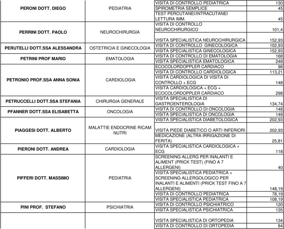 STEFANO PEDIATRIA NEUROCHIRURGIA ONCOLOGIA CARDIOLOGIA PEDIATRIA PSICHIATRIA VISITA DI CONTROLLO PEDIATRICA 130 SPIROMETRIA SEMPLICE 45 TEST PERCUTANEI/INTRACUTANEI LETTURA IMM.