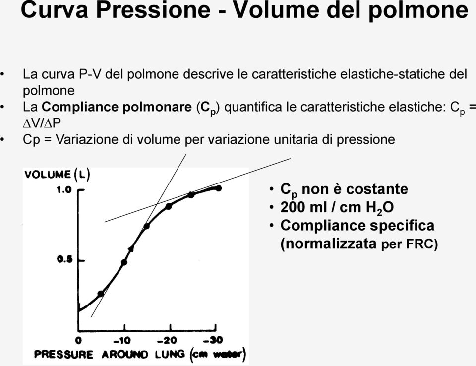 quantifica le caratteristiche elastiche: C p = V/ P Cp = Variazione di volume per