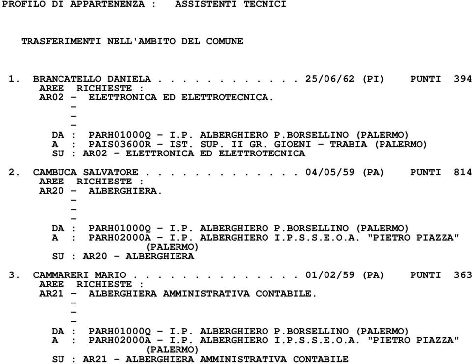 ............ 04/05/59 (PA) PUNTI 814 AR20 ALBERGHIERA. DA : PARH01000Q I.P. ALBERGHIERO P.BORSELLINO A : PARH02000A I.P. ALBERGHIERO I.P.S.S.E.O.A. "PIETRO PIAZZA" SU : AR20 ALBERGHIERA 3.