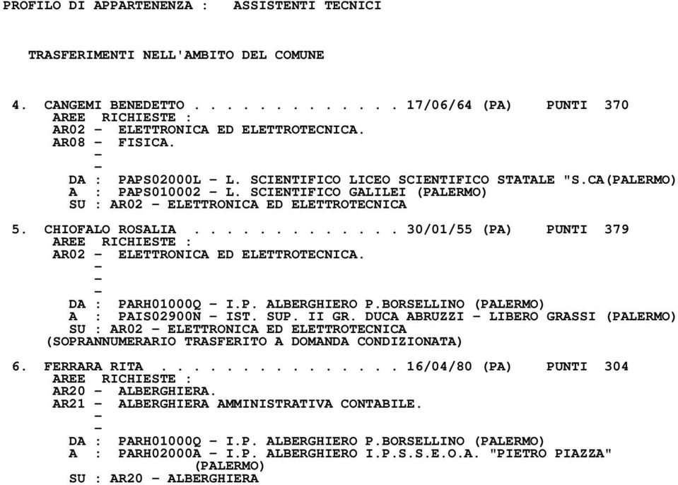 ............ 30/01/55 (PA) PUNTI 379 AR02 ELETTRONICA ED ELETTROTECNICA. DA : PARH01000Q I.P. ALBERGHIERO P.BORSELLINO A : PAIS02900N IST. SUP. II GR.