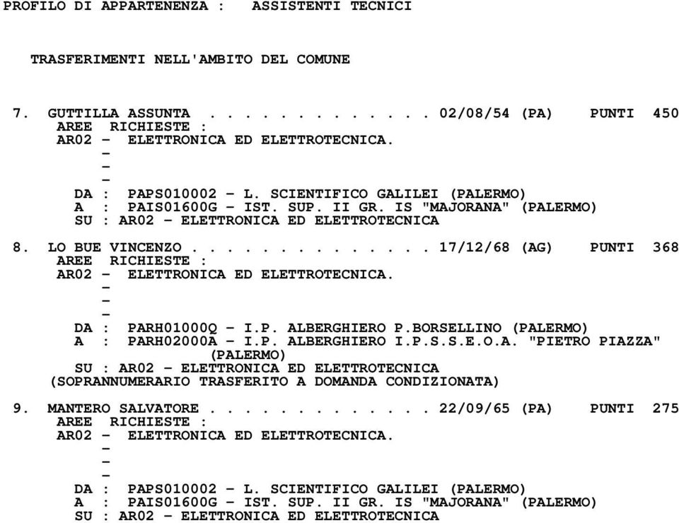 DA : PARH01000Q I.P. ALBERGHIERO P.BORSELLINO A : PARH02000A I.P. ALBERGHIERO I.P.S.S.E.O.A. "PIETRO PIAZZA" SU : AR02 ELETTRONICA ED ELETTROTECNICA (SOPRANNUMERARIO TRASFERITO A DOMANDA CONDIZIONATA) 9.