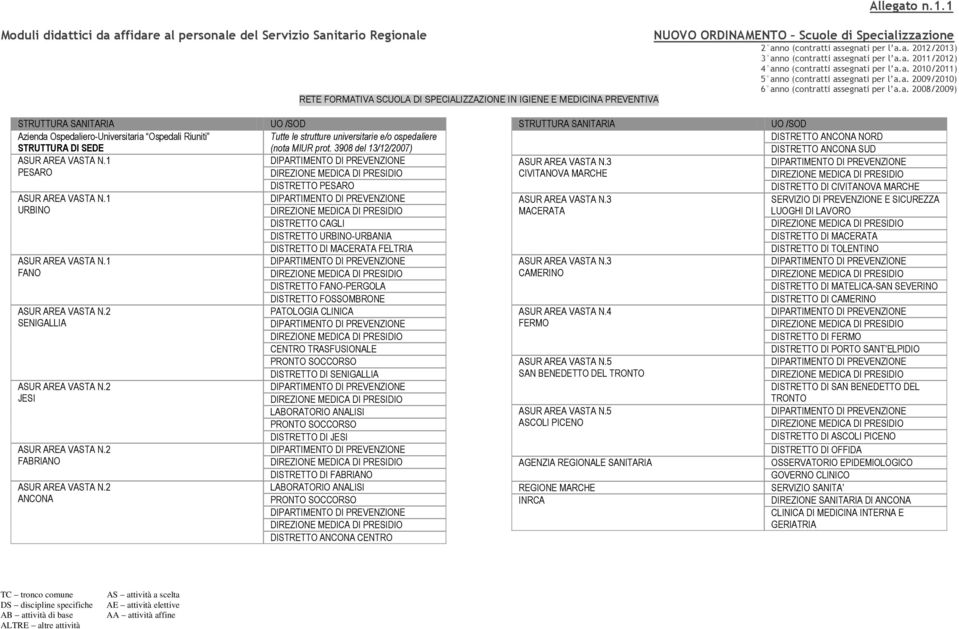 3908 del 13/12/2007) DIPARTIMENTO DI PREVENZIONE DIREZIONE MEDICA DI PRESIDIO DISTRETTO PESARO DIPARTIMENTO DI PREVENZIONE DIREZIONE MEDICA DI PRESIDIO DISTRETTO CAGLI DISTRETTO URBINO-URBANIA