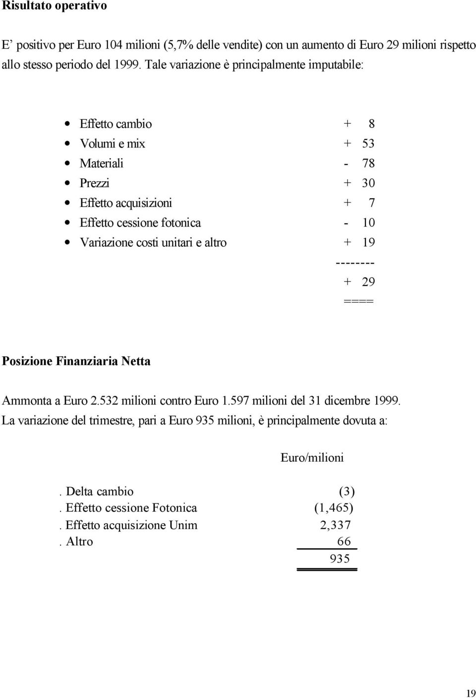 Variazione costi unitari e altro + 19 -------- + 29 ==== Posizione Finanziaria Netta Ammonta a Euro 2.532 milioni contro Euro 1.597 milioni del 31 dicembre 1999.