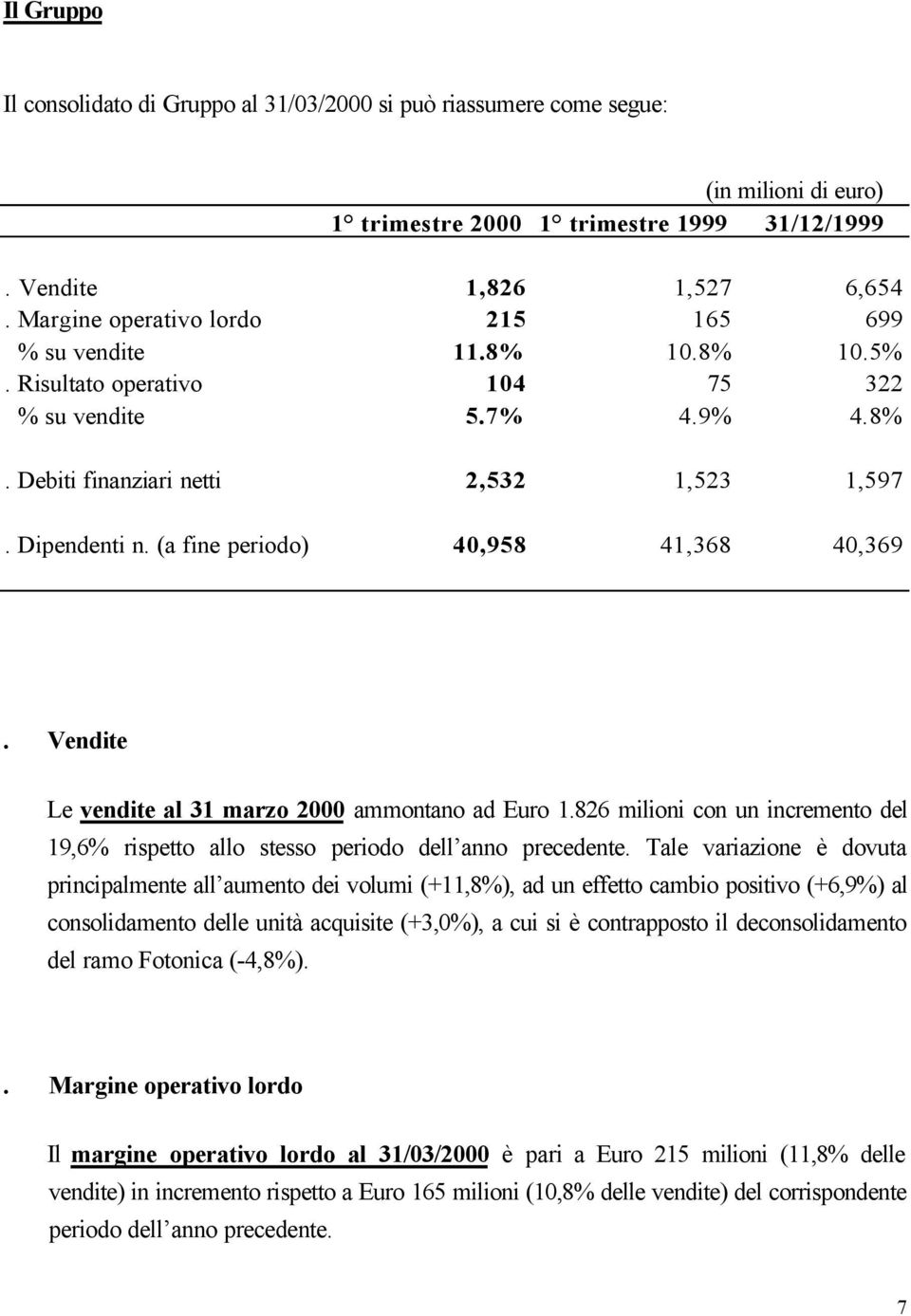 (a fine periodo) 40,958 41,368 40,369. Vendite Le vendite al 31 marzo 2000 ammontano ad Euro 1.826 milioni con un incremento del 19,6% rispetto allo stesso periodo dell anno precedente.