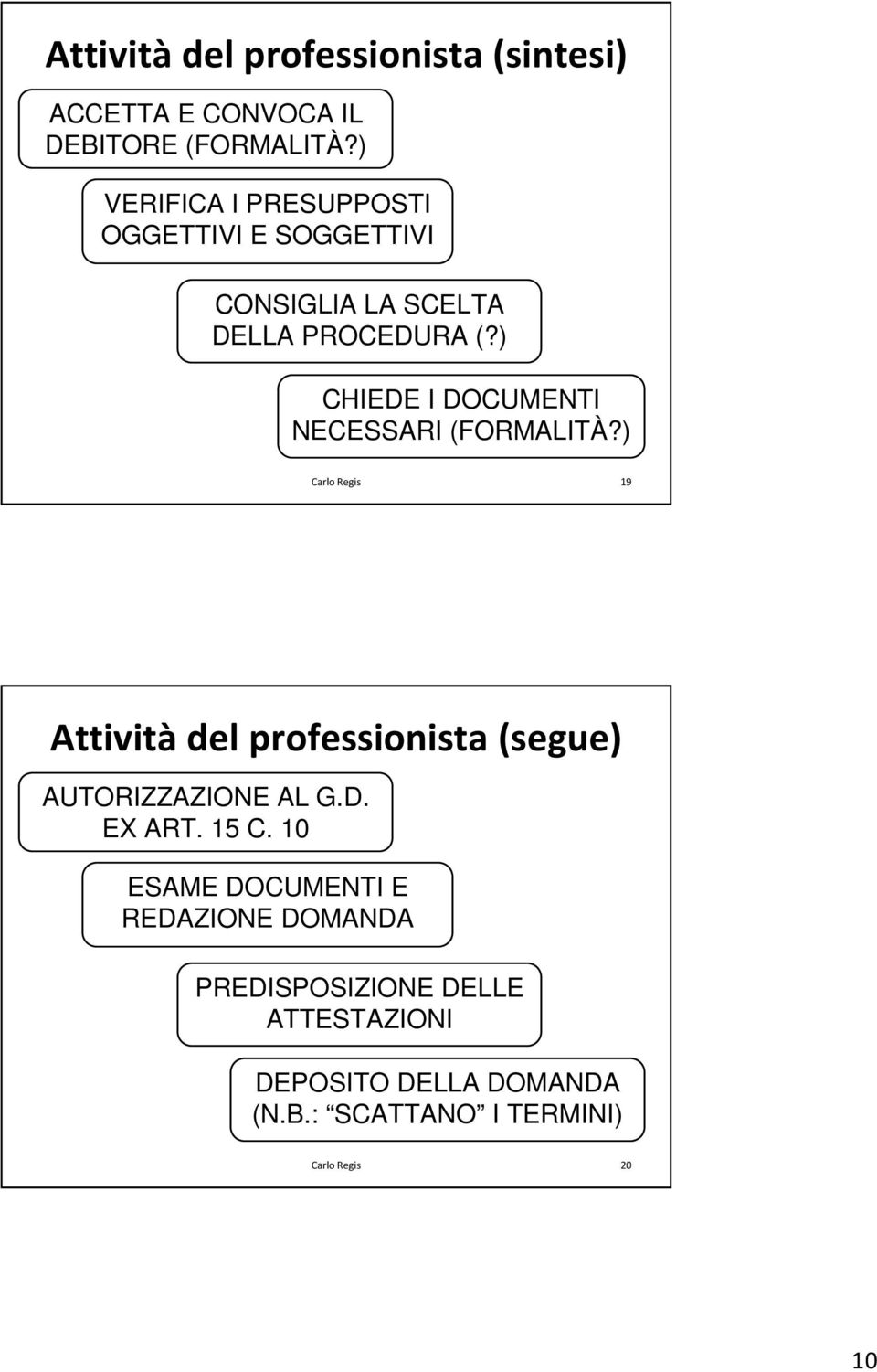 ) CHIEDE I DOCUMENTI NECESSARI (FORMALITÀ?) 19 Attività del professionista (segue) AUTORIZZAZIONE AL G.