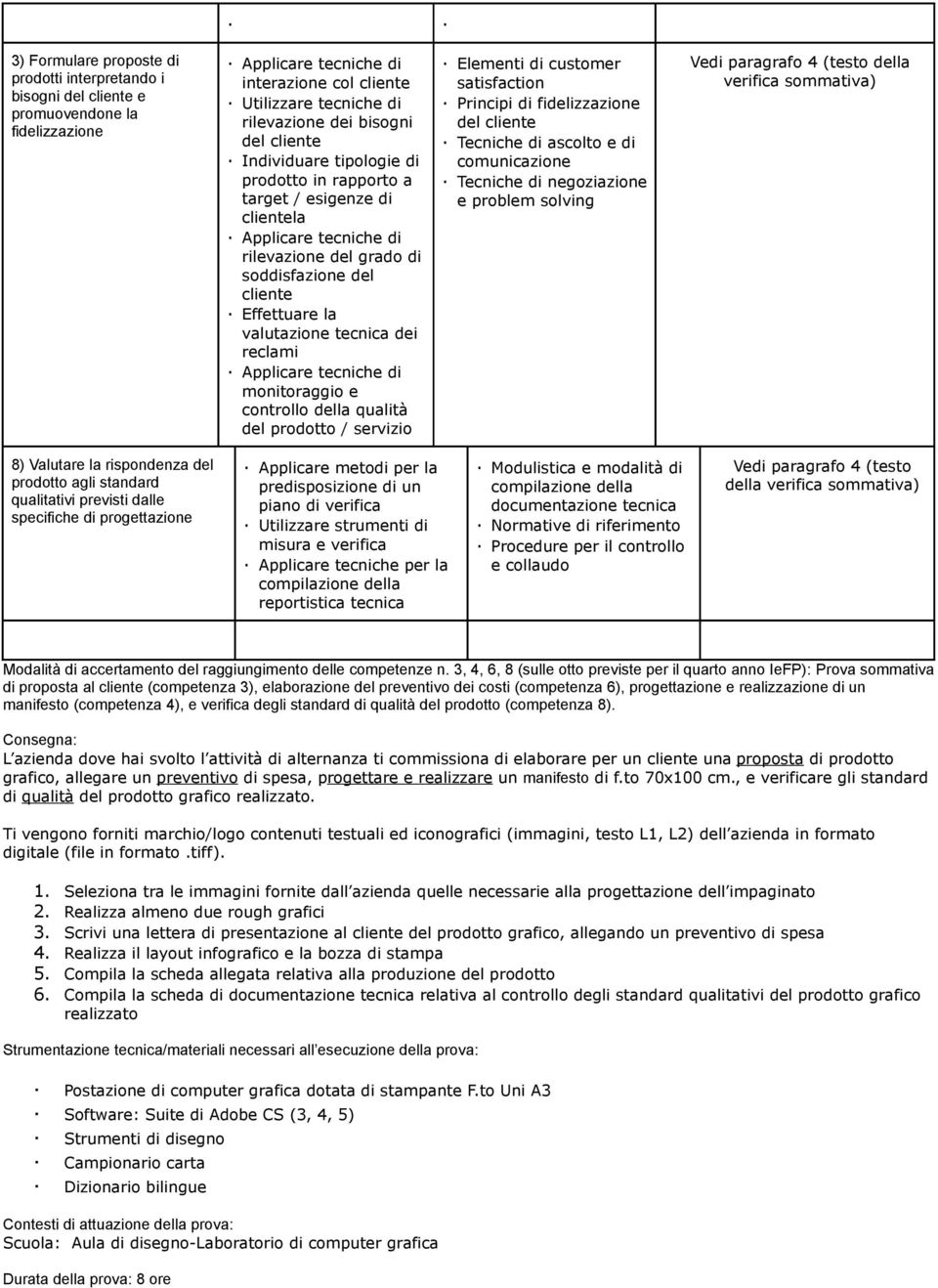 customer satisfaction Principi di fidelizzazione Tecniche di ascolto e di comunicazione Tecniche di negoziazione e problem solving Vedi paragrafo 4 (testo della verifica sommativa) 8) Valutare la