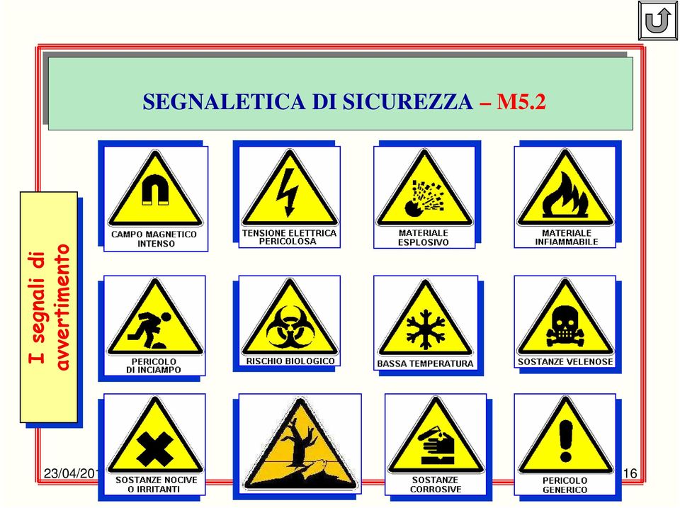 2 I segnali di di