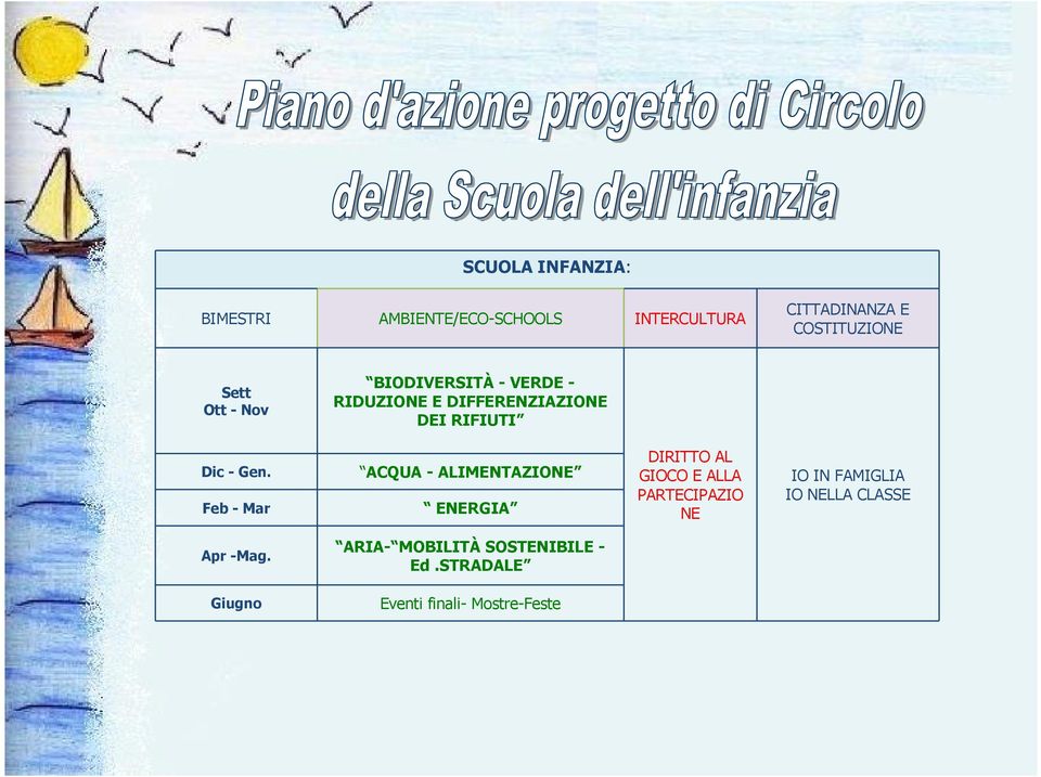 ARIA- MOBILITÀ SOSTENIBILE Ed.