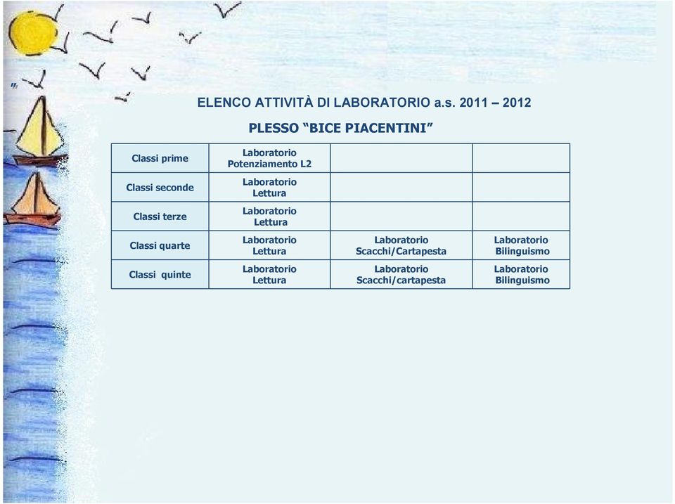 Potenziamento L2 Classi seconde Classi terze Classi