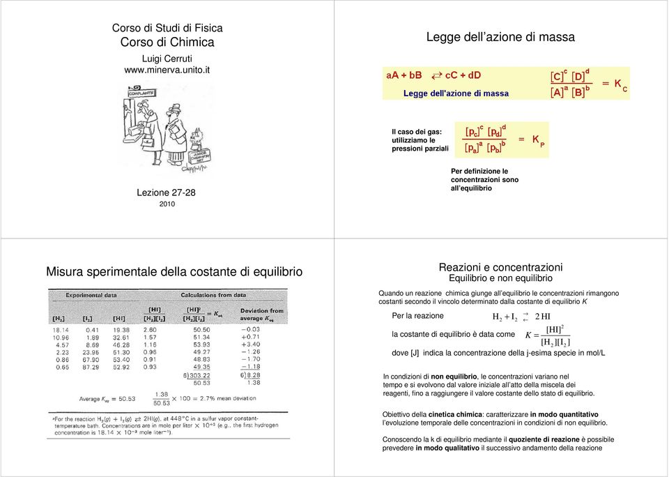 Reazioni e concentrazioni Equilibrio e non equilibrio Quando un reazione chimica giunge all equilibrio le concentrazioni rimangono costanti secondo il vincolo determinato dalla costante di equilibrio