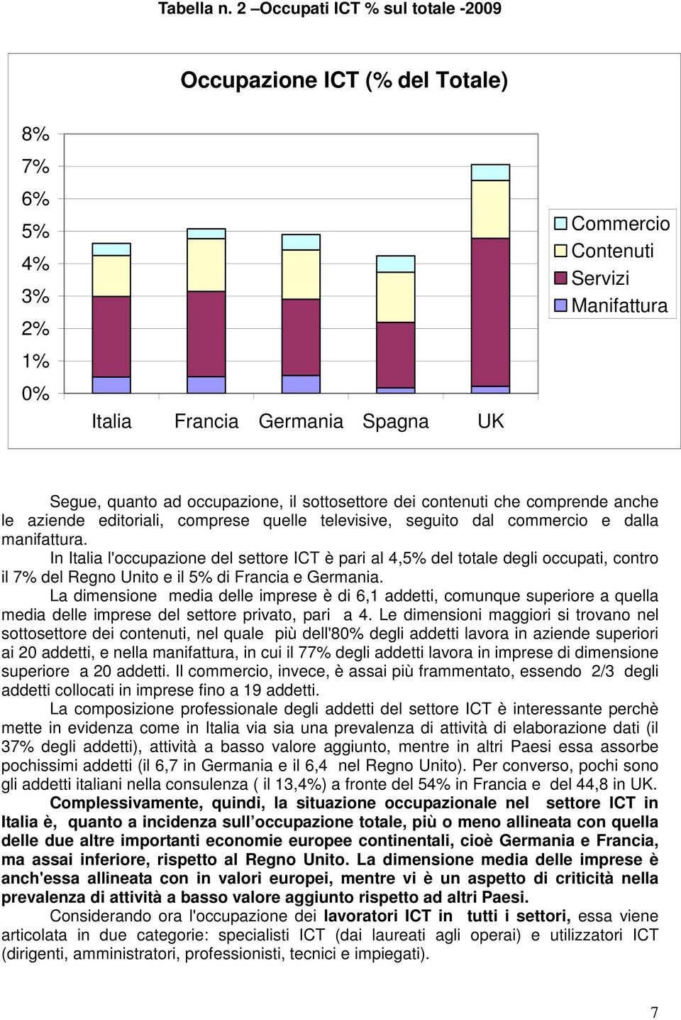 sottosettore dei contenuti che comprende anche le aziende editoriali, comprese quelle televisive, seguito dal commercio e dalla manifattura.