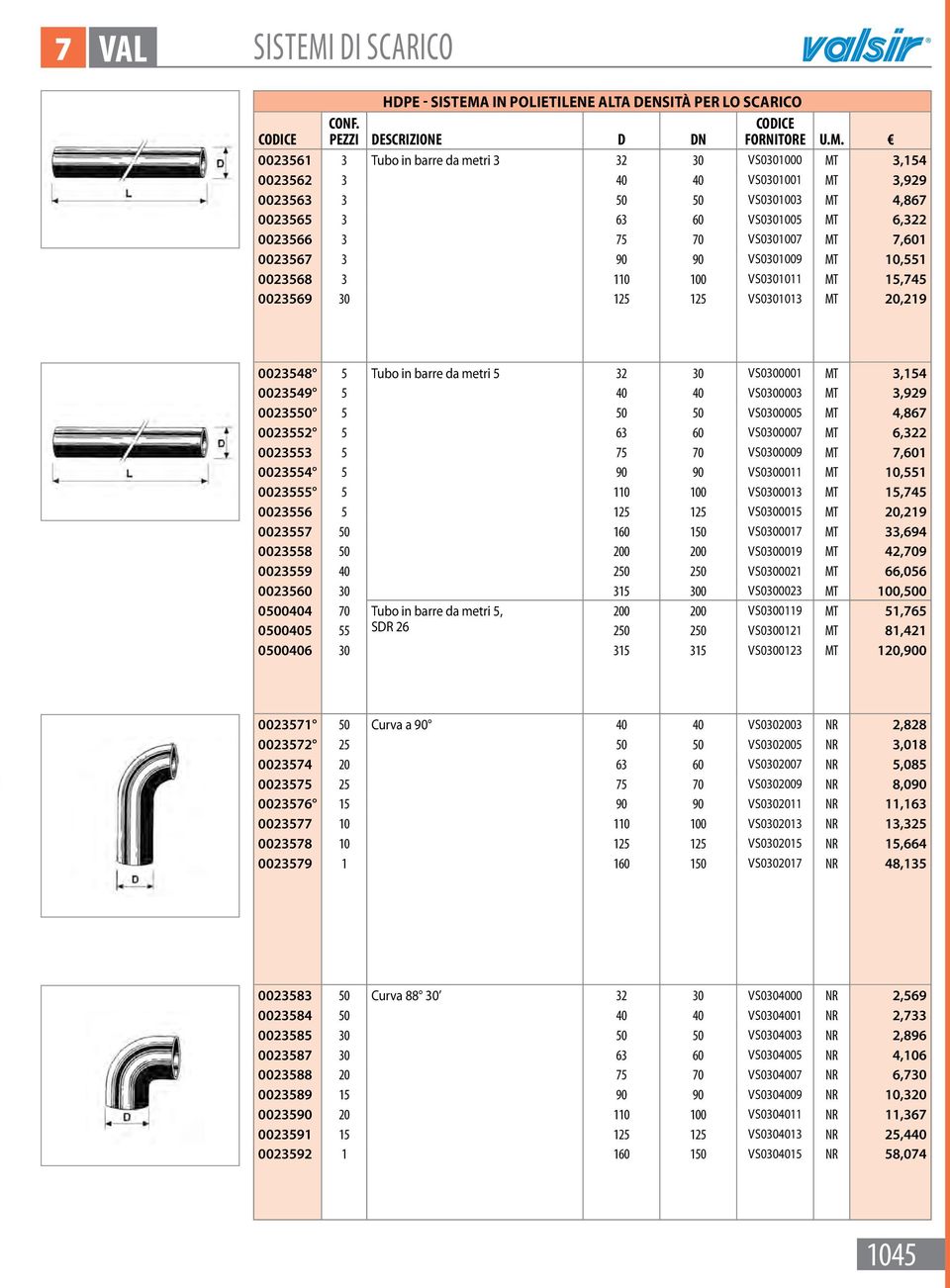 125 VS0301013 MT 20,219 0023548 5 Tubo in barre da metri 5 32 30 VS0300001 MT 3,154 0023549 5 40 40 VS0300003 MT 3,929 0023550 5 50 50 VS0300005 MT 4,867 0023552 5 63 60 VS0300007 MT 6,322 0023553 5