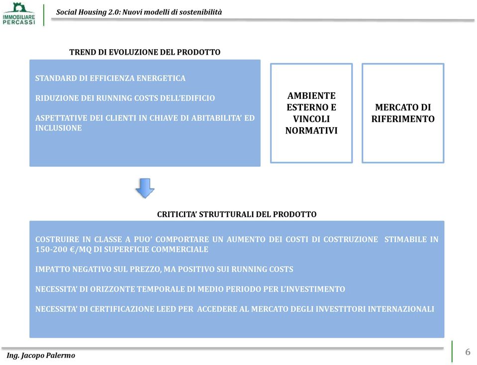 DEI COSTI DI COSTRUZIONE STIMABILE IN 150-200 /MQ DI SUPERFICIE COMMERCIALE IMPATTO NEGATIVO SUL PREZZO, MA POSITIVO SUI RUNNING COSTS NECESSITA DI ORIZZONTE