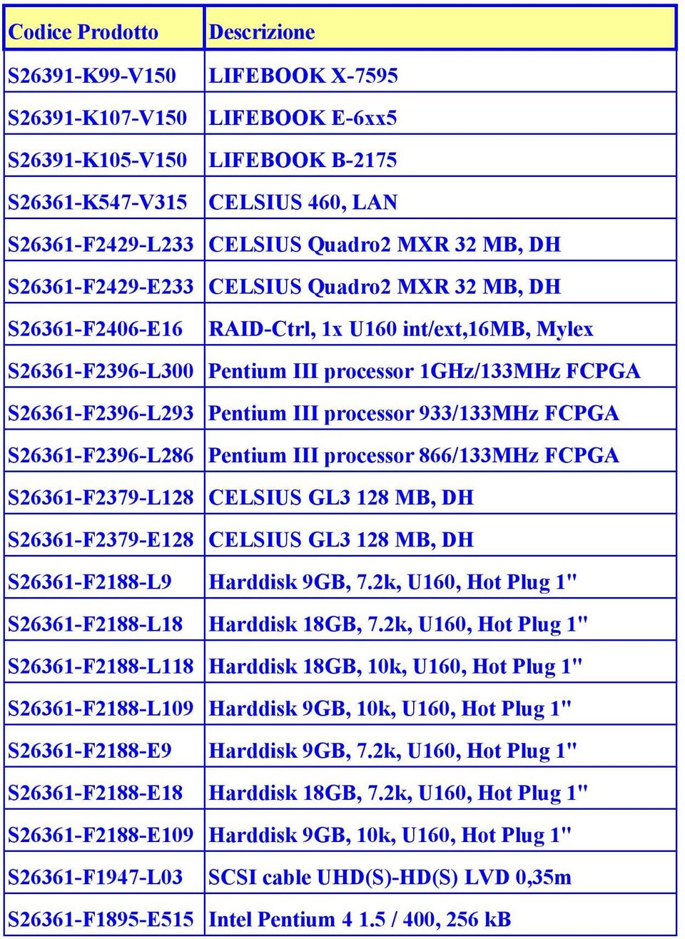 G3 M, H 3F9 Harddisk 9G,.k, U, Hot Plug " 3F Harddisk G,.