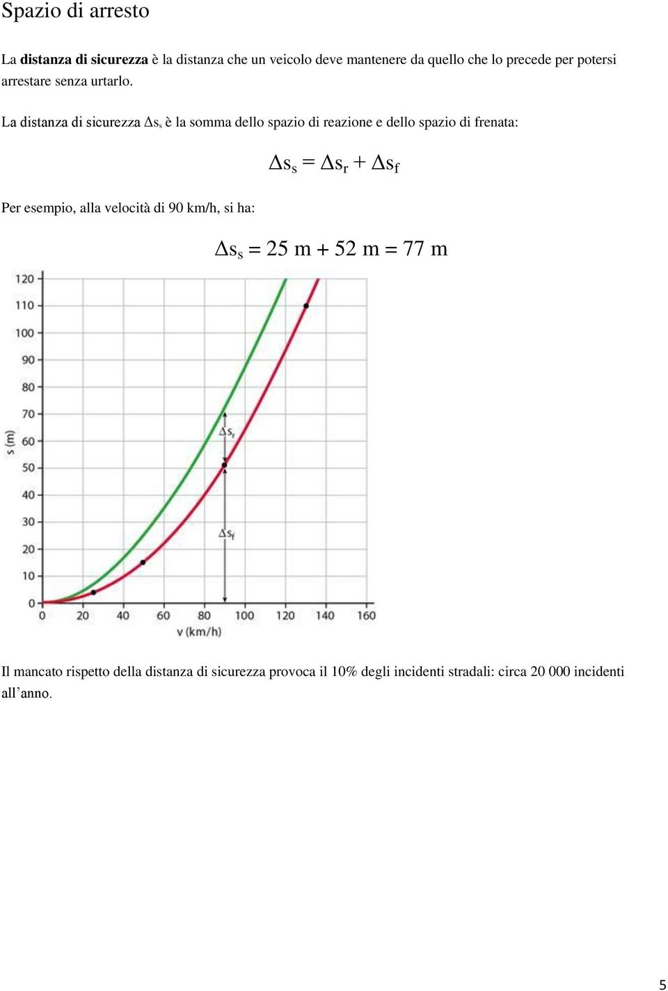 La distanza di sicurezza Δs s è la somma dello spazio di reazione e dello spazio di frenata: Δs s = Δs r + Δs f