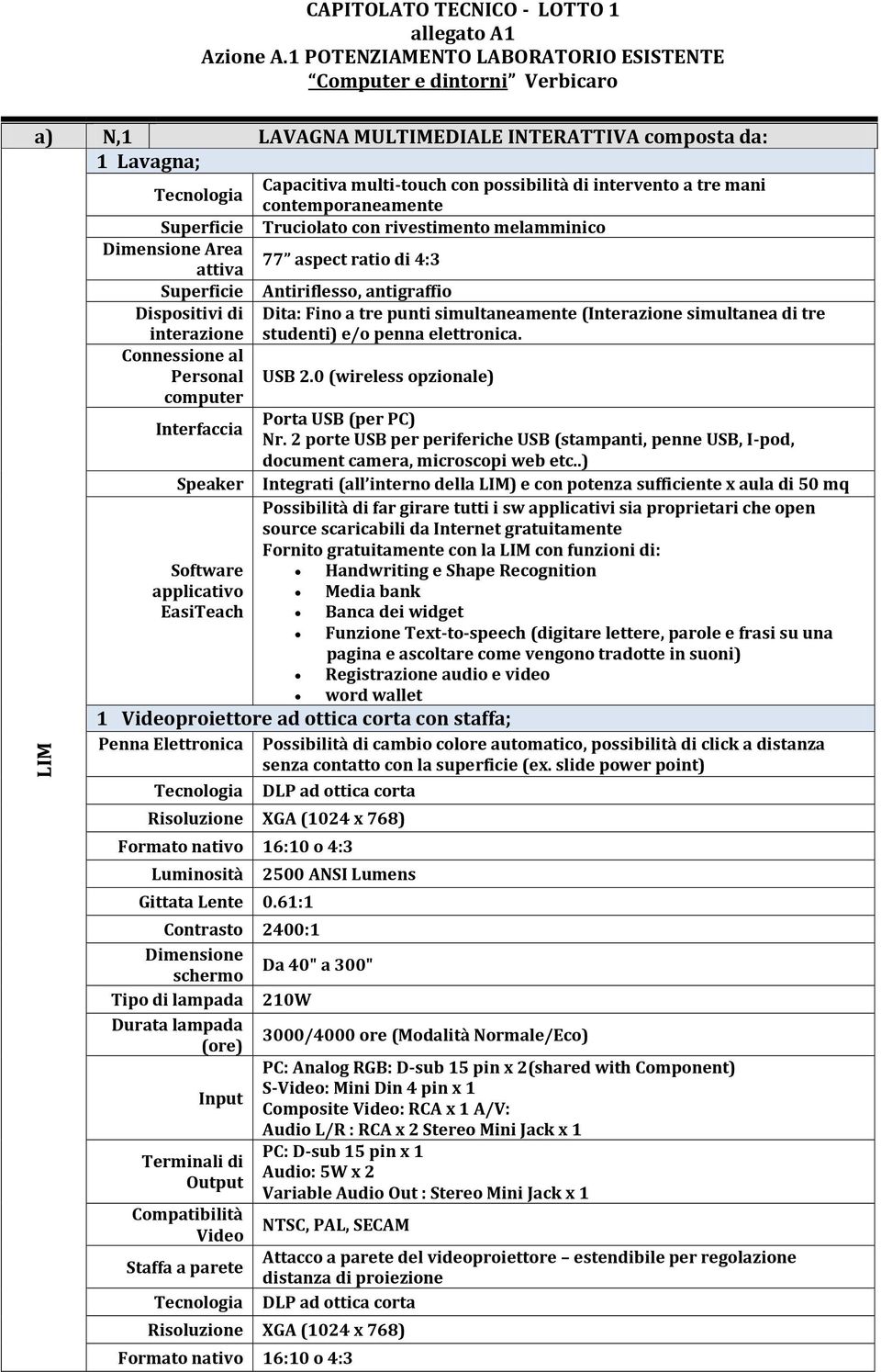 tre mani contemporaneamente Superficie Truciolato con rivestimento melamminico Dimensione Area attiva 77 aspect ratio di 4:3 Superficie Antiriflesso, antigraffio Dispositivi di Dita: Fino a tre punti