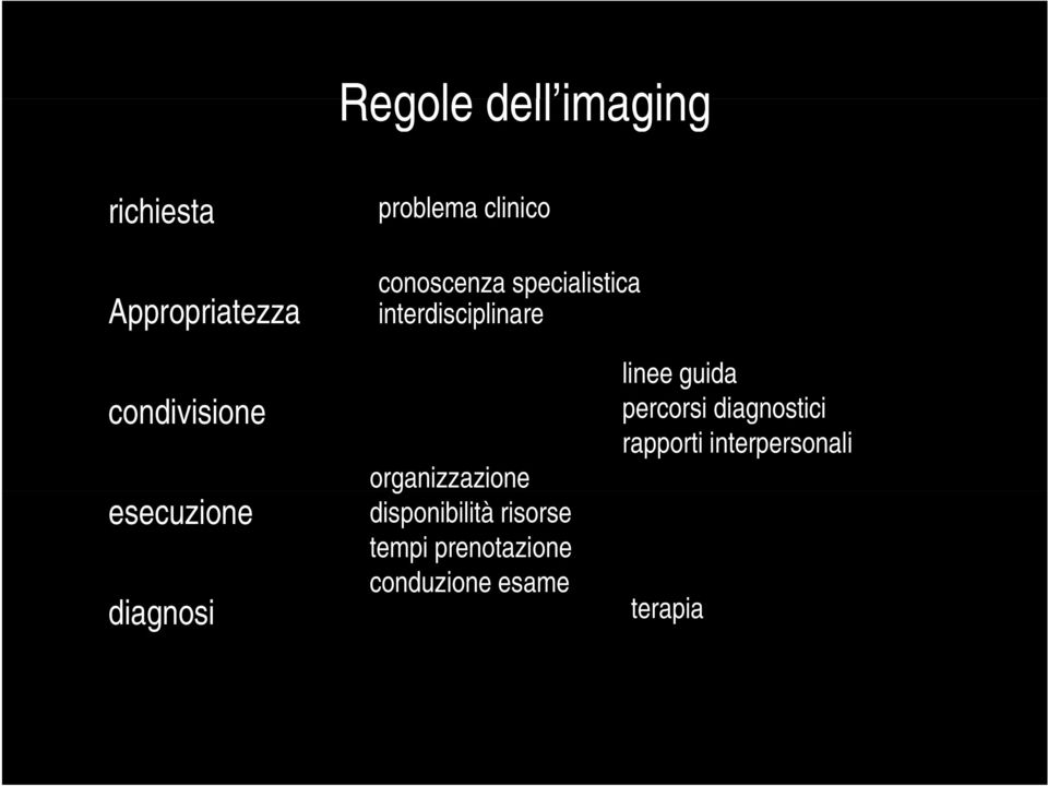 diagnosi organizzazione disponibilità risorse tempi prenotazione