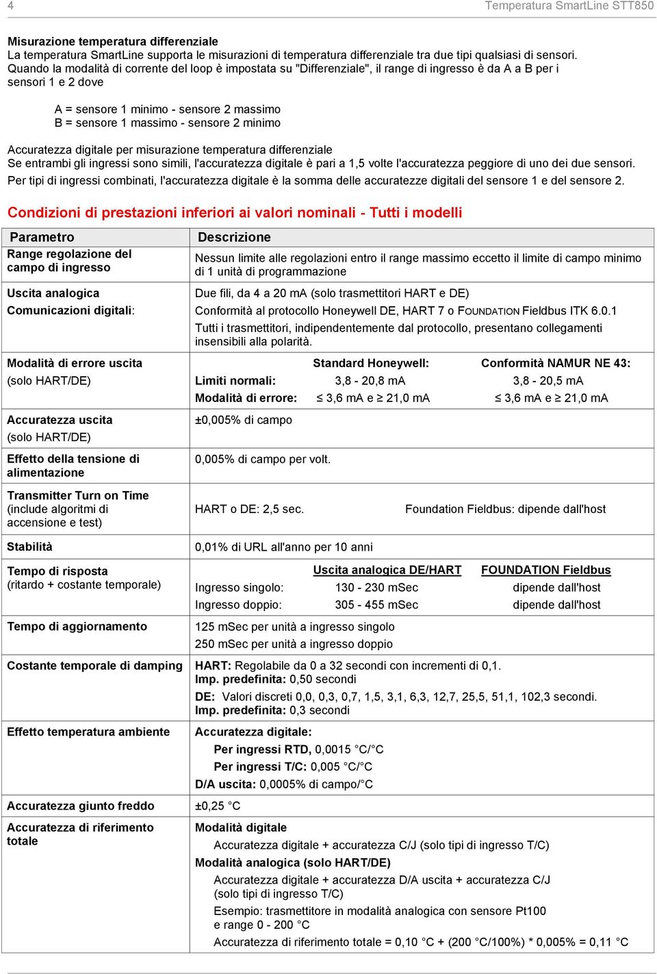 Accuratezza digitale per misurazine temperatura differenziale Se entrambi gli ingressi sn simili, l'accuratezza digitale è pari a 1,5 vlte l'accuratezza peggire di un dei due sensri.