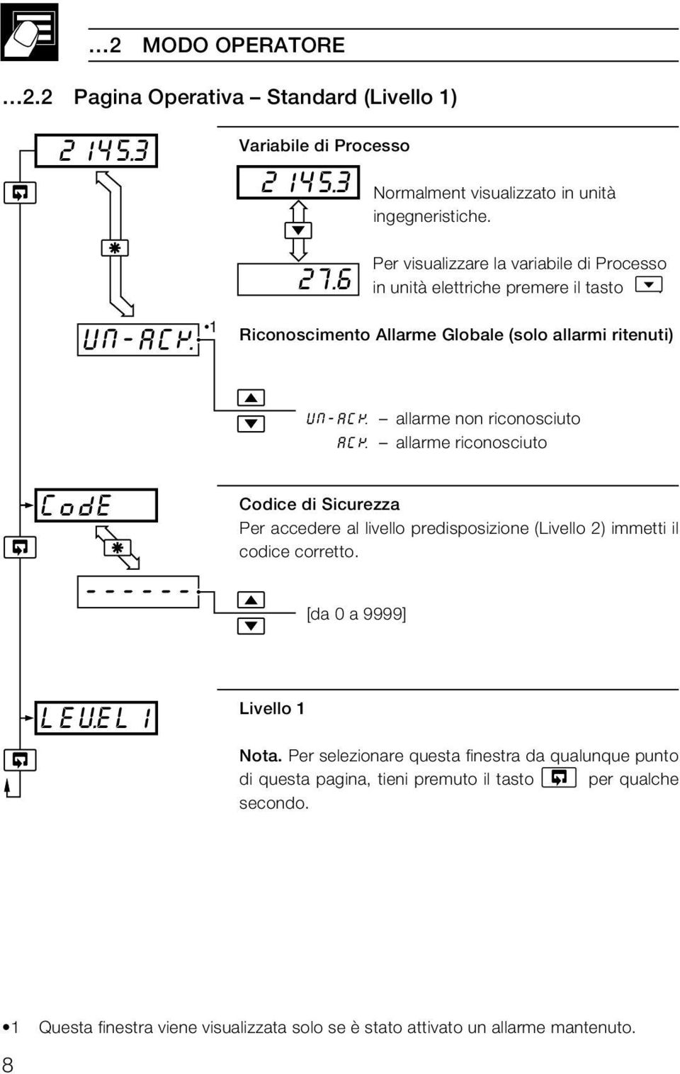 UN-ACK 1 Riconoscimento Allarme Globale (solo allarmi ritenuti) UN-ACK allarme non riconosciuto ACK allarme riconosciuto CodE ------ Codice di Sicurezza Per accedere al