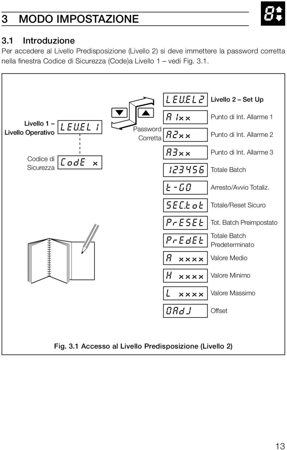 Fig. 3.1. Livello 1 Livello Operativo Codice di Sicurezza LEVEL1 CodE x Password Corretta LEVEL2 A1xx A2xx A3xx 123456 t-go SEC.