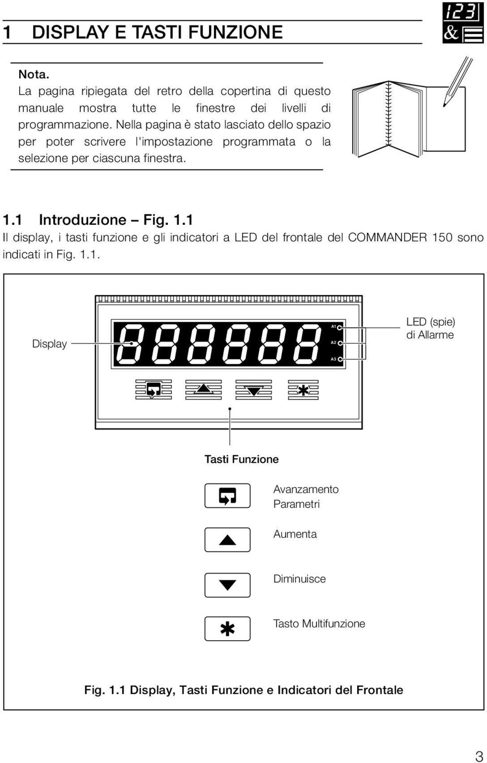 Nella pagina è stato lasciato dello spazio per poter scrivere l'impostazione programmata o la selezione per ciascuna finestra. 1.1 Introduzione Fig.