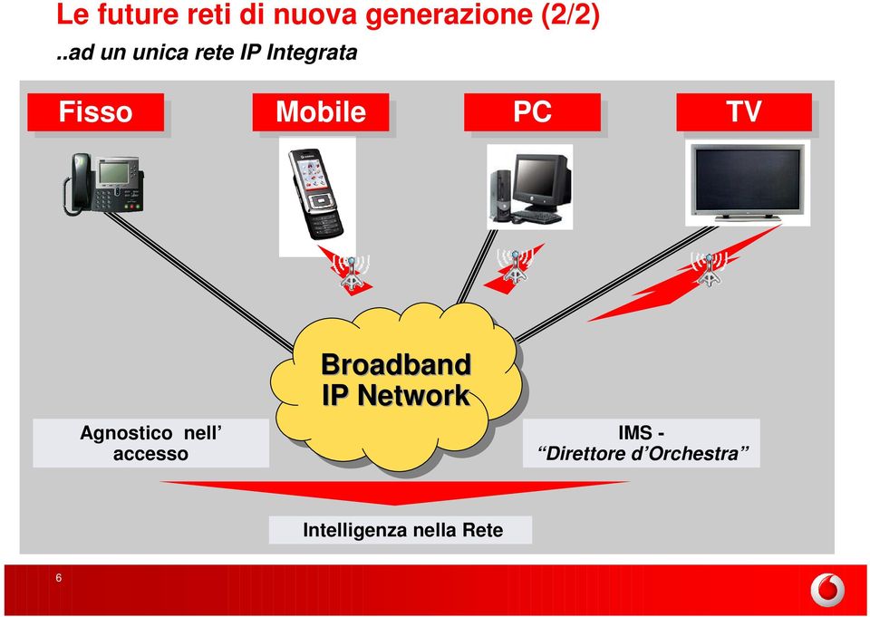 TV Agnostico nell accesso Broadband IP Network