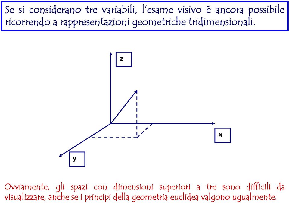 z x y Ovviamente, gli spazi con dimensioni superiori a tre sono