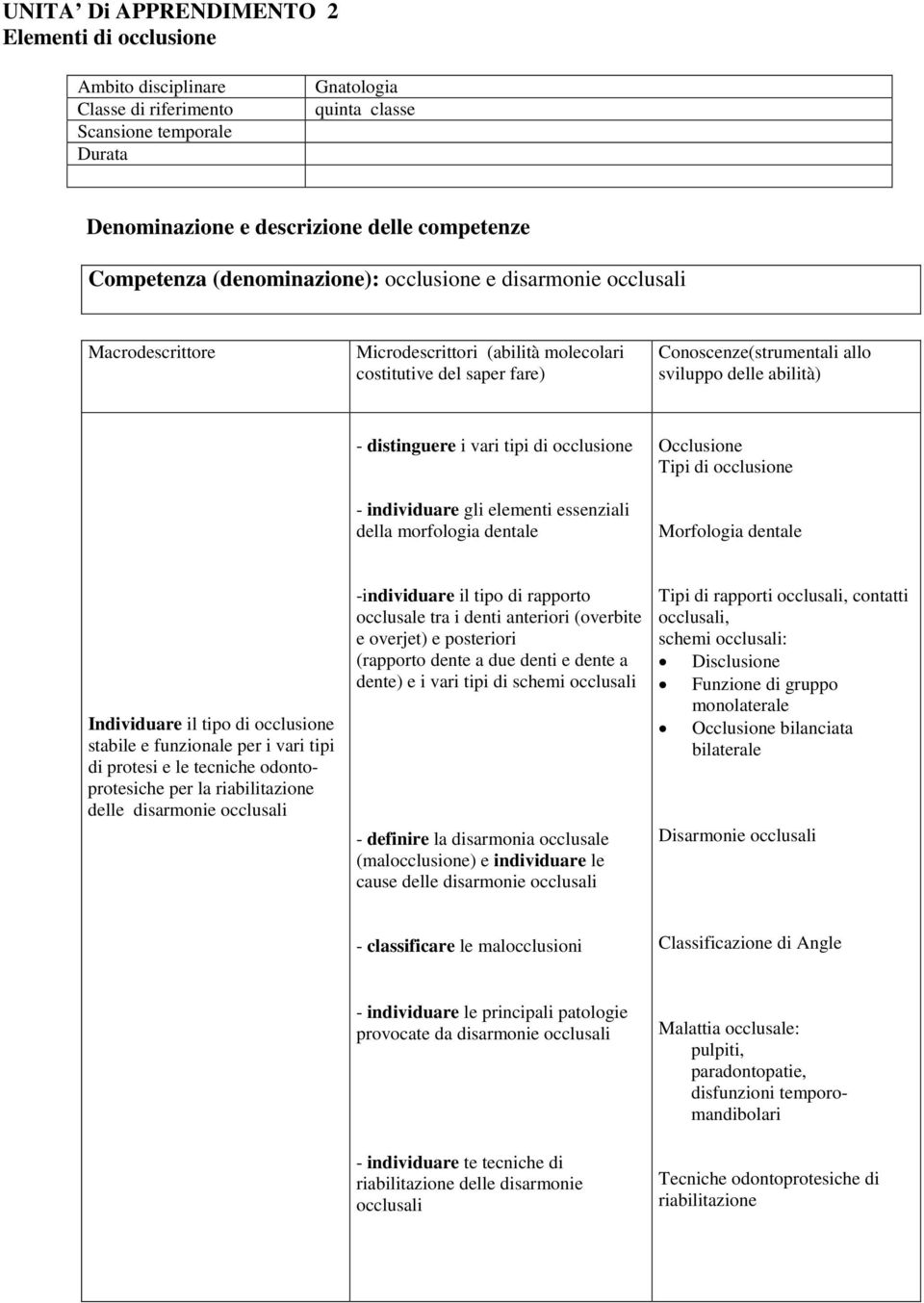 di occlusione Morfologia dentale Individuare il tipo di occlusione stabile e funzionale per i vari tipi di protesi e le tecniche odontoprotesiche per la riabilitazione delle disarmonie occlusali