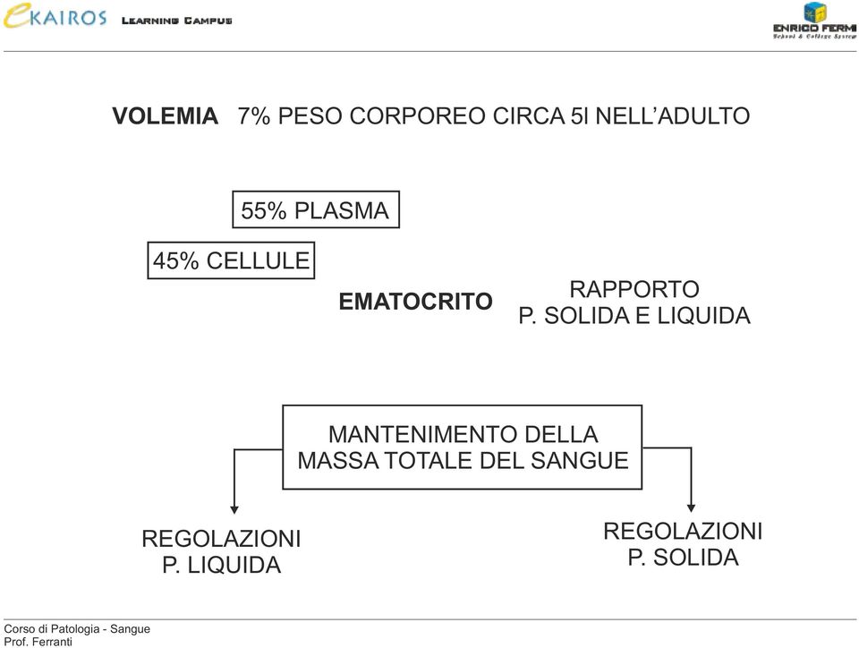 SOLIDA E LIQUIDA MANTENIMENTO DELLA MASSA TOTALE