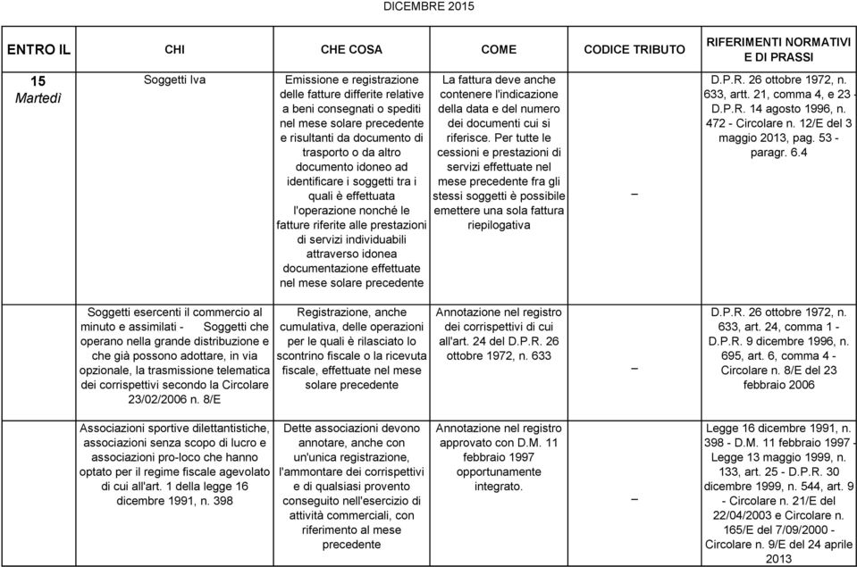 solare precedente La fattura deve anche contenere l'indicazione della data e del numero dei documenti cui si riferisce.