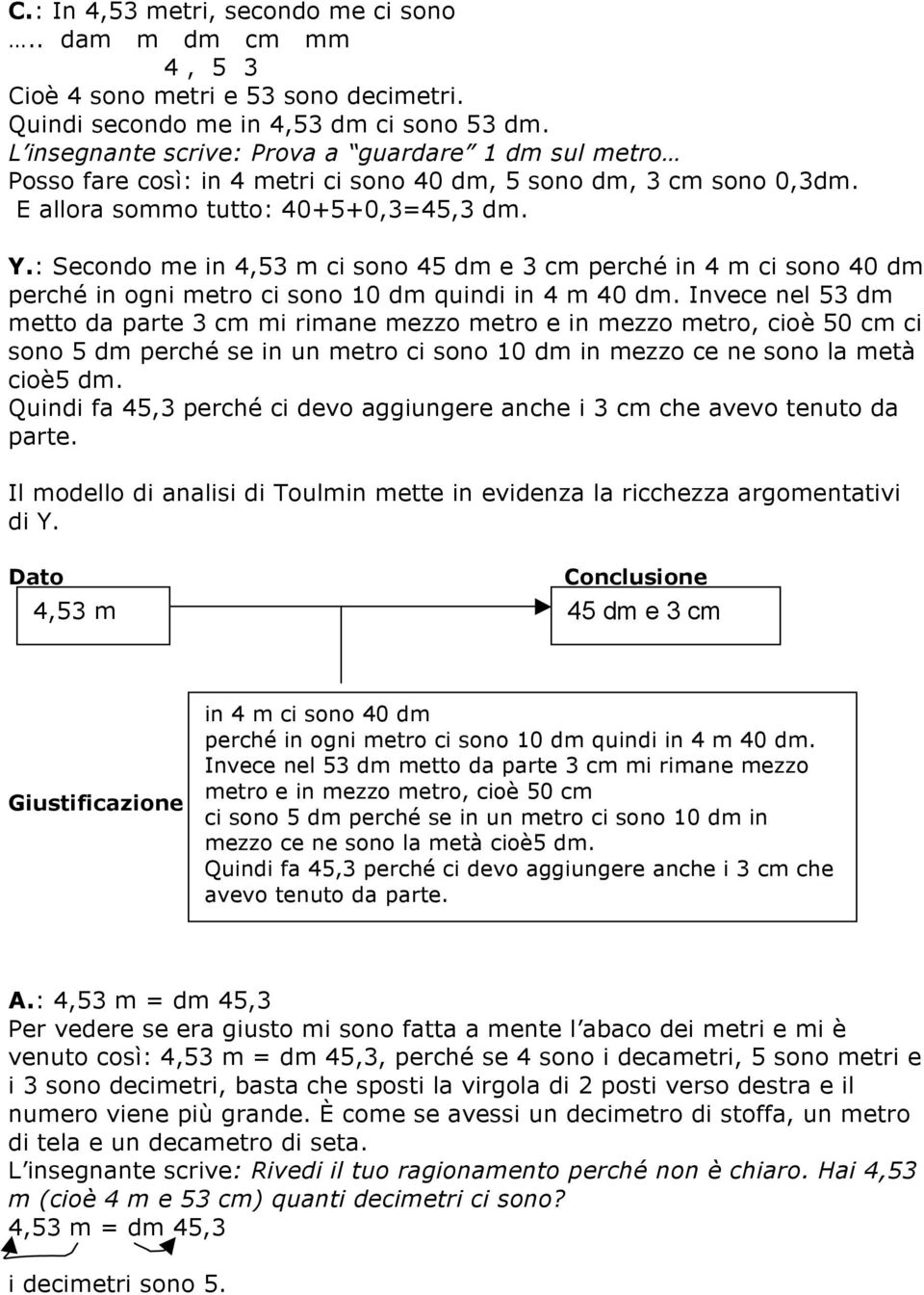 : Secondo me in 4,53 m ci sono 45 dm e 3 cm perché in 4 m ci sono 40 dm perché in ogni metro ci sono 10 dm quindi in 4 m 40 dm.