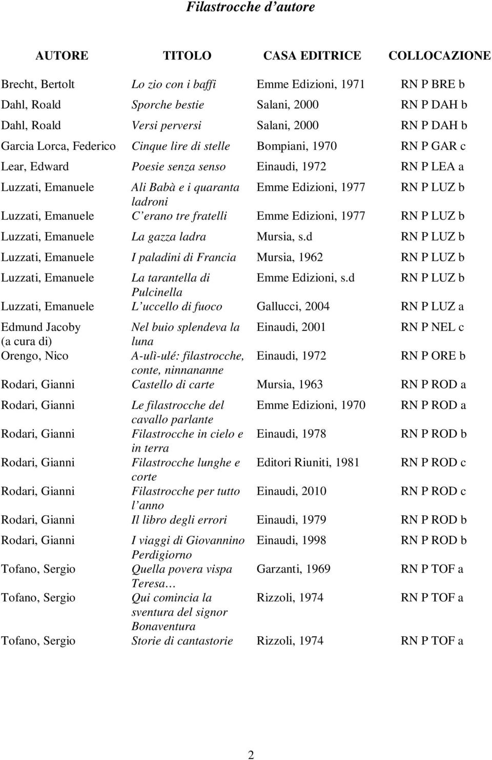 Luzzati, Emanuele C erano tre fratelli Emme Edizioni, 1977 RN P LUZ b Luzzati, Emanuele La gazza ladra Mursia, s.