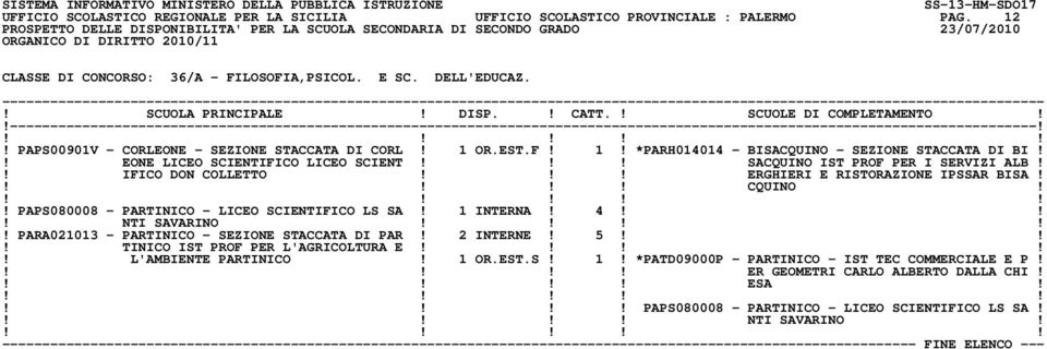 ! IFICO DON COLLETTO!!! ERGHIERI E RISTORAZIONE IPSSAR BISA!!!!! CQUINO!! PAPS080008 - PARTINICO - LICEO SCIENTIFICO LS SA! 1 INTERNA! 4!!! NTI SAVARINO!