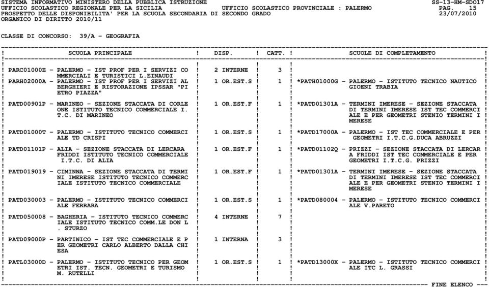 !!!! PATD00901P - MARINEO - SEZIONE STACCATA DI CORLE! 1 OR.EST.F! 1! *PATD01301A - TERMINI IMERESE - SEZIONE STACCATA!! ONE ISTITUTO TECNICO COMMERCIALE I.!!! DI TERMINI IMERESE IST TEC COMMERCI!! T.C. DI MARINEO!
