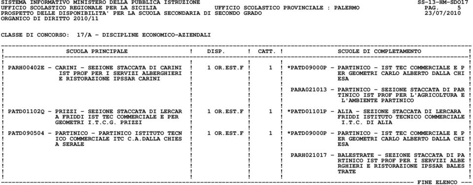 !!!! PARA021013 - PARTINICO - SEZIONE STACCATA DI PAR!!!!! TINICO IST PROF PER L'AGRICOLTURA E!!!!! L'AMBIENTE PARTINICO!! PATD01102Q - PRIZZI - SEZIONE STACCATA DI LERCAR! 1 