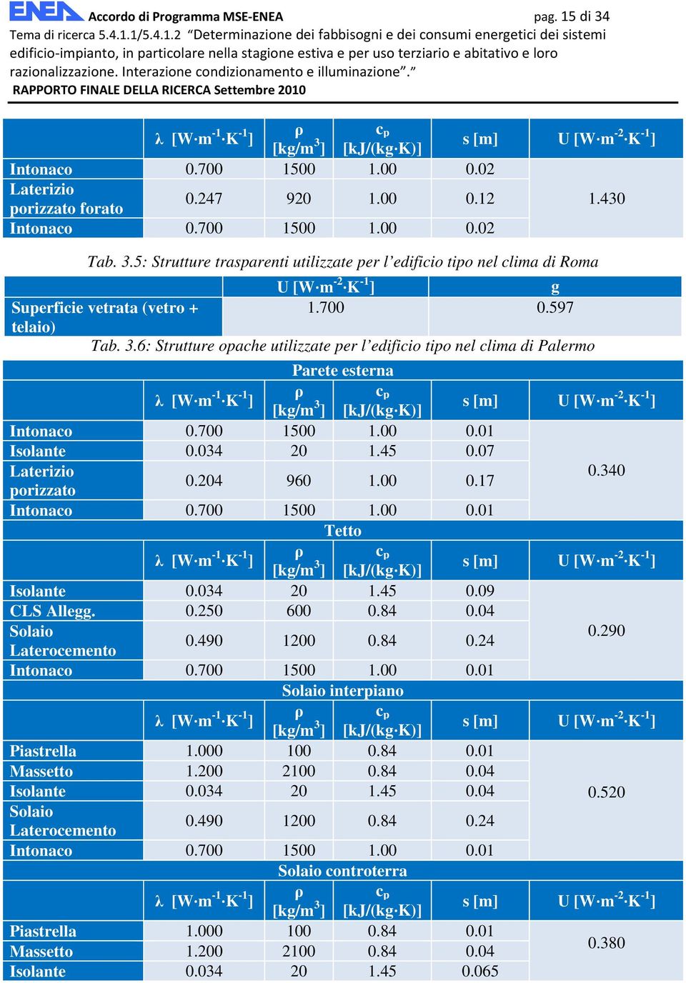 02 Laterizio orizzato forato 0.247 920 1.00 0.12 1.430 Intonaco 0.700 1500 1.00 0.02 Tab. 3.