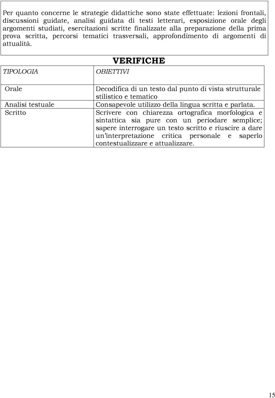 TIPOLOGIA Orale Analisi testuale Scritto OBIETTIVI VERIFICHE Decodifica di un testo dal punto di vista strutturale stilistico e tematico Consapevole utilizzo della lingua scritta e parlata.