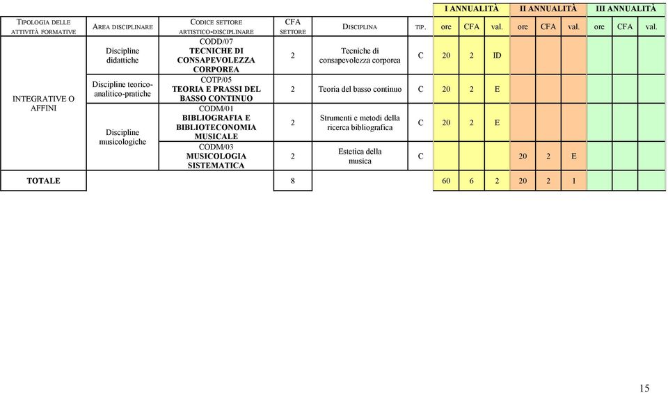 MUSICOLOGIA SISTEMATICA DISCIPLINA TIP. ore val.