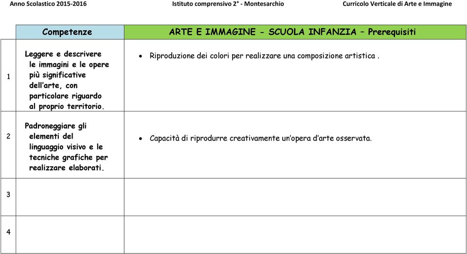 più riguardo al Riproduzione dei colori per una composizione artistica.