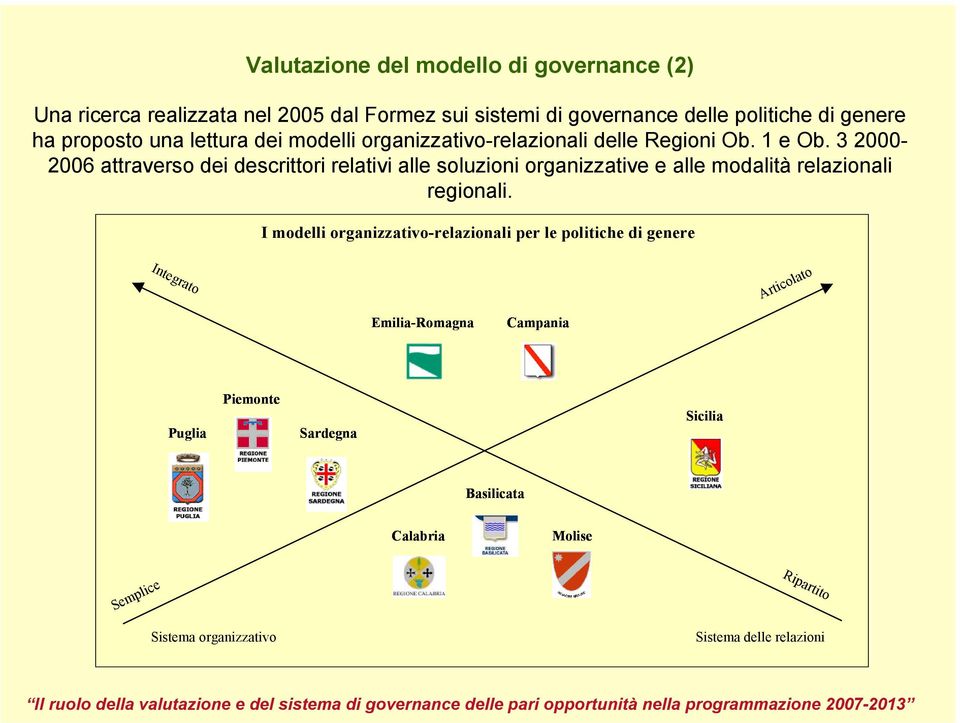 3 2000-2006 attraverso dei descrittori relativi alle soluzioni organizzative e alle modalità relazionali regionali.