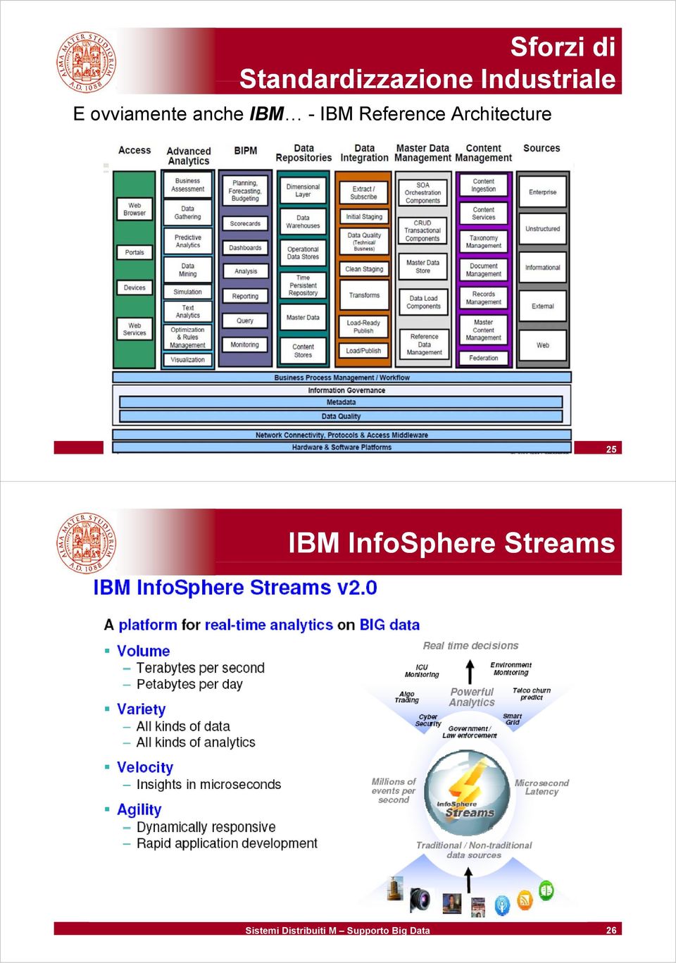 anche IBM - IBM Reference