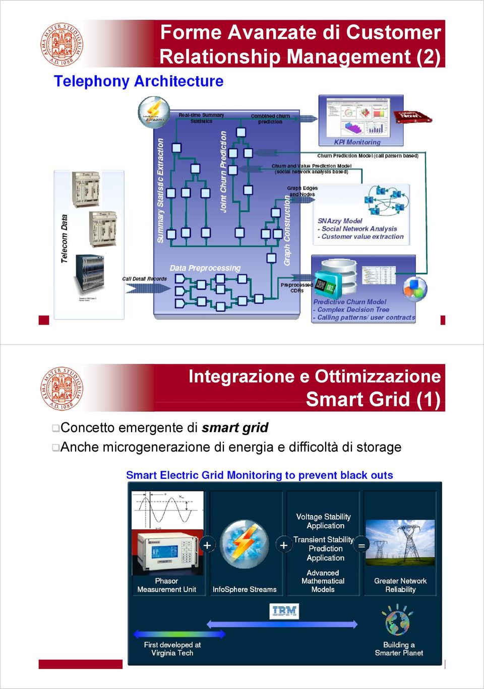 Smart Grid (1) Concetto emergente di smart grid