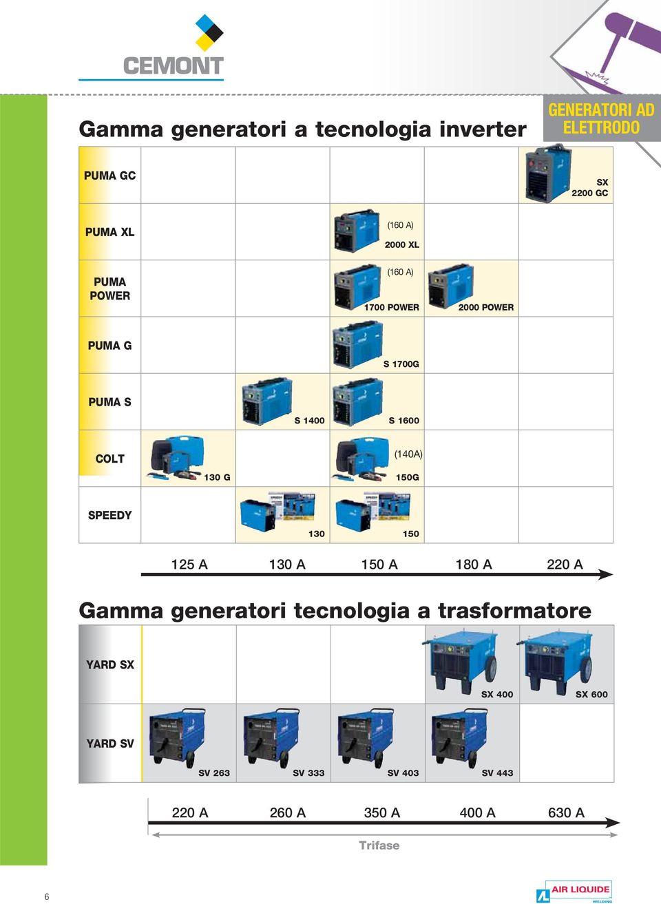 (140A) 130 G 150G SPEEDY 130 150 125 A 130 A 150 A 180 A 220 A Gamma generatori tecnologia a